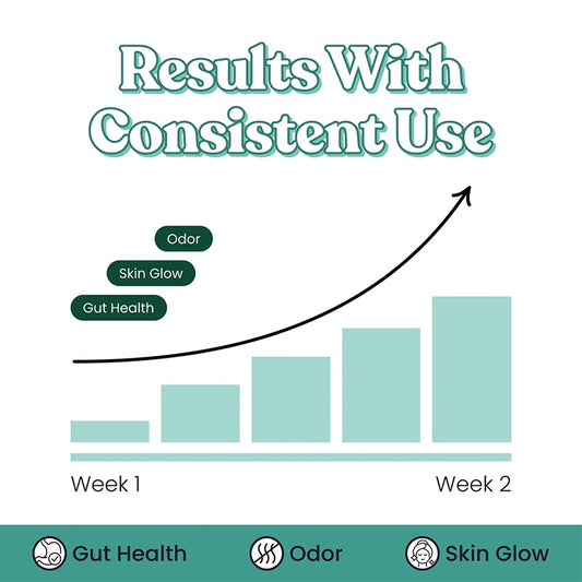 Chlorophyll Capsules Fat Metabolism Support Aid Blood Purification & Detox Boost Digestive Health & Constipation Relief Helper Immune System Enhancement Daily Detox & Wellness Supplement