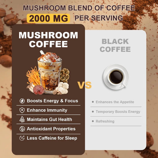 6-in-1 Organic Mushroom Powder - 2000 Mg for Brain Health, Focus, Anti-Fatigue and Digestive Support